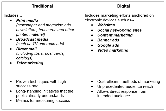 marketing vs social marketing