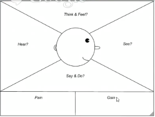 Empathy Maps