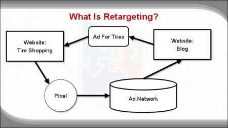 Digital Marketing This Week Ep 30 - Retareting - What retargeting is 01
