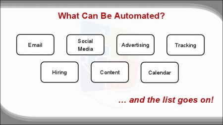 What can be automated