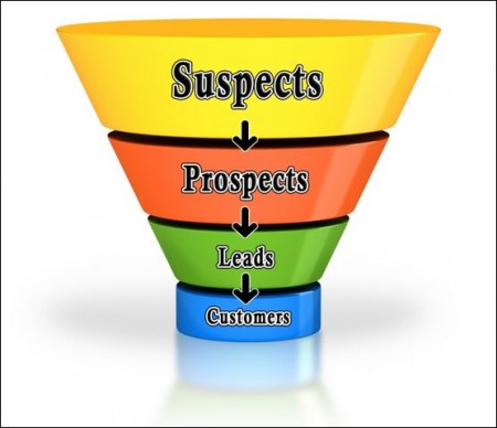 Marketing Funnel