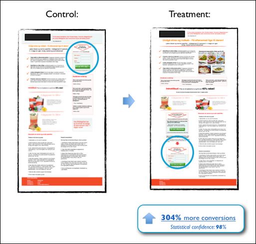 5 Split Testing Ideas - 1-304 more conversions