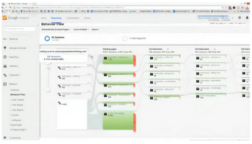 Google Analytics for Beginners - 3.Flow Report