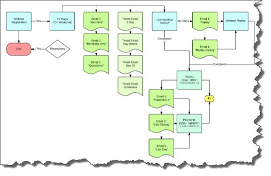 lucidchart-sales-funnel-mapping-top-marketing-tool