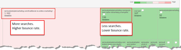 SEO Treemap 3