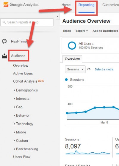 how-to-use-google-analytics-audience-overview