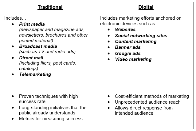 Mobile Marketing