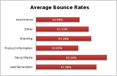 bounce-rate-average
