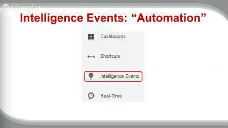 Intelligence Events - Automation