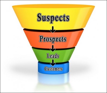 What is a Sales Funnel?