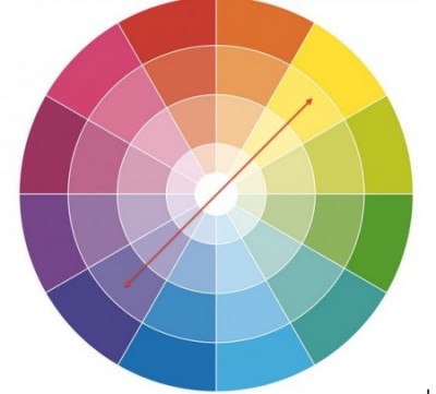 Use the Psychology of Color to Your Improve Conversions - 02. Color Wheel