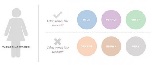 Use the Psychology of Color to Your Improve Conversions - 12. Neil Patel