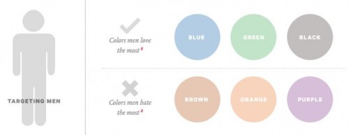 Use the Psychology of Color to Your Improve Conversions - 12. Targeting Men